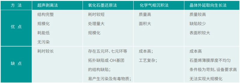 �������뷨����