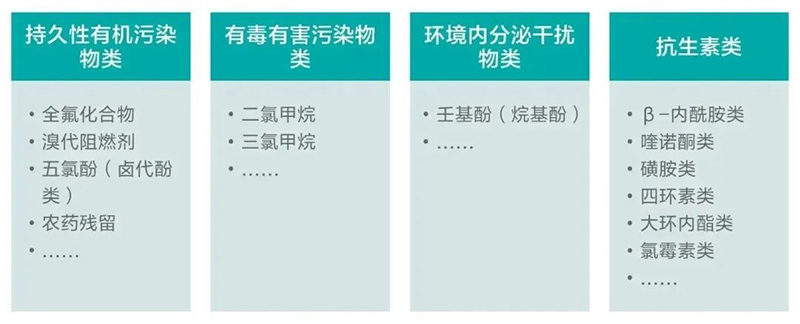 ����Ⱦ�������ж�����