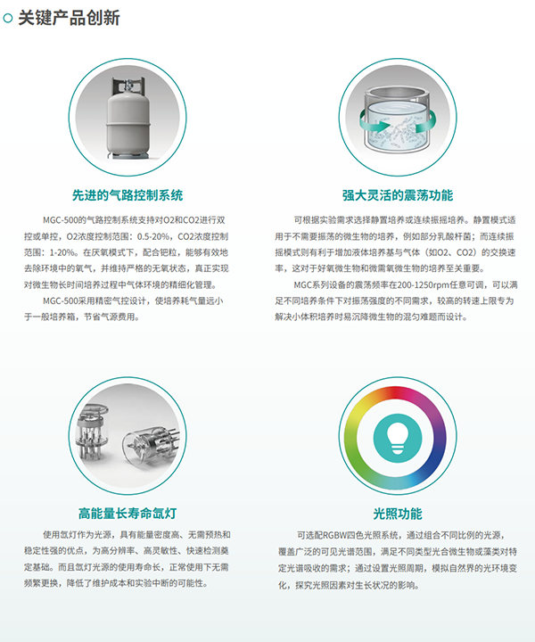 ΢�����������߷�����